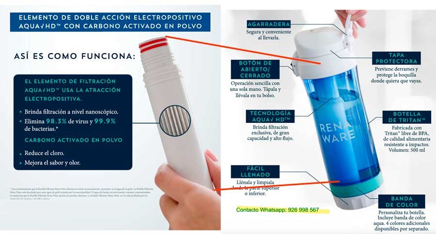 Botella con filtro de agua Rena Ware
